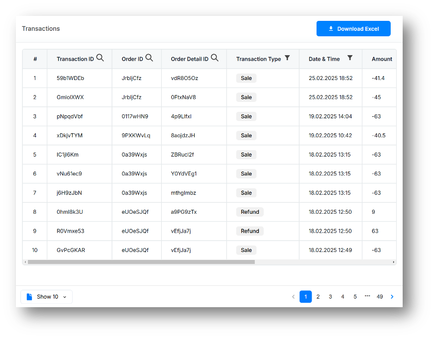 Transaction table