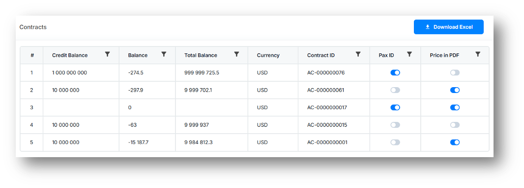 Contracts table